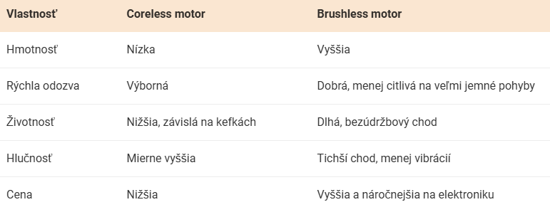 Brushless vs coreless motor porovnanie